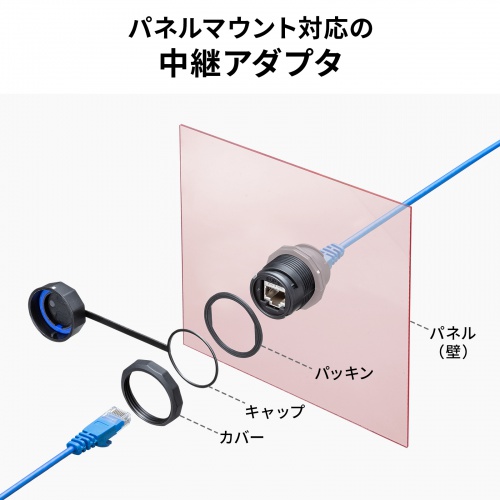 パネルマウント対応 RJ-45中継アダプタ CAT6A STP 防水防塵 IP68 PoE/PoE+/PoE++対応