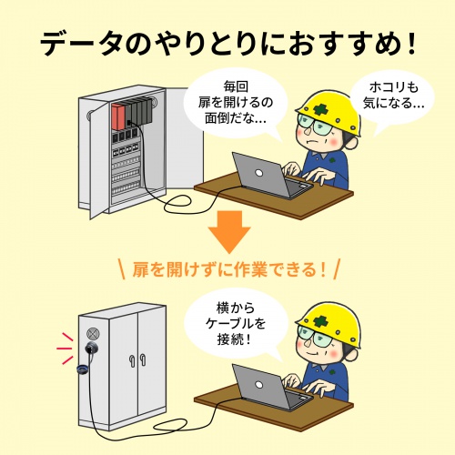 パネルマウント対応 RJ-45中継アダプタ CAT6A STP 防水防塵 IP68 PoE/PoE+/PoE++対応