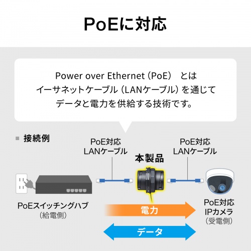 パネルマウント対応 RJ-45中継アダプタ CAT6A STP 防水防塵 IP68 PoE/PoE+/PoE++対応