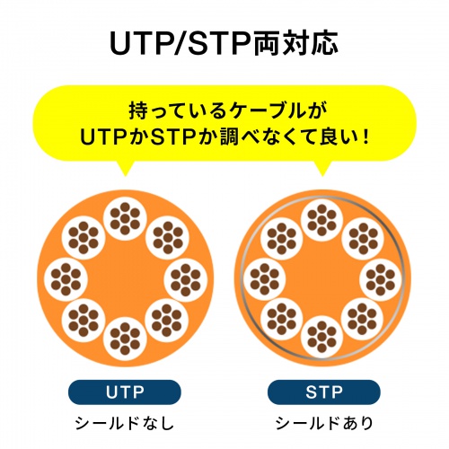 パネルマウント対応 RJ-45中継アダプタ CAT6A STP 防水防塵 IP68 PoE/PoE+/PoE++対応