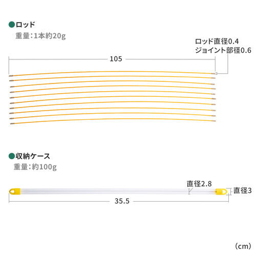 通線ワイヤー 通線ロッド ジョイントタイプ 1m×10本セット 最大10m ロッド径4mm 収納ケース付き