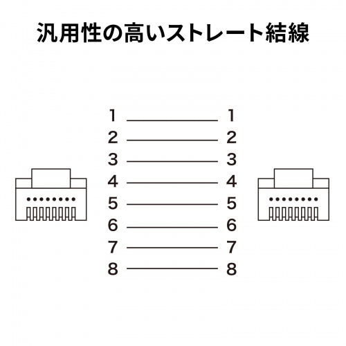 薄型LANケーブル カテゴリ7 5m より線 STP ブルー