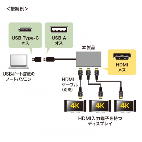 USB-HDMIディスプレイアダプタ 4K/60Hz対応 3画面出力 USB-A/Type-C両対応 変換アダプタ