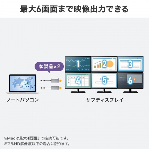 USB-HDMIディスプレイアダプタ 4K/60Hz対応 3画面出力 USB-A/Type-C両対応 変換アダプタ