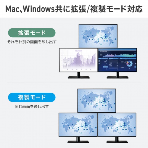 USB-HDMIディスプレイアダプタ 4K/60Hz対応 3画面出力 USB-A/Type-C両対応 変換アダプタ