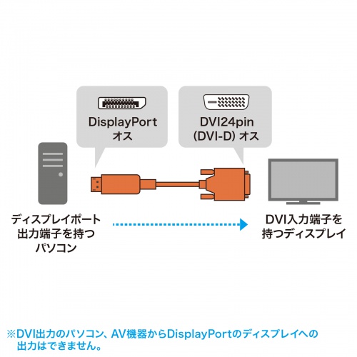 DisplayPort-DVI変換ケーブル 2m