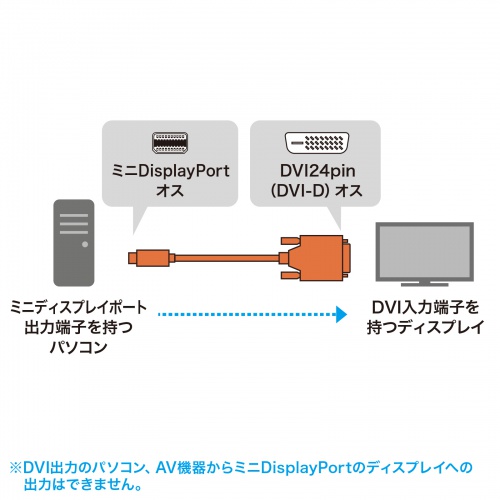 miniDisplayPort-DVI変換ケーブル 2m