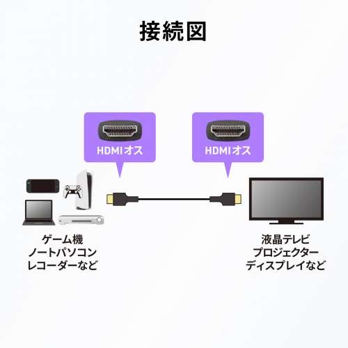 ウルトラハイスピードHDMIケーブル スリムタイプ 1m 8K/60Hz Dynamic HDR対応 48Gbps UltraHighSpeed認証品