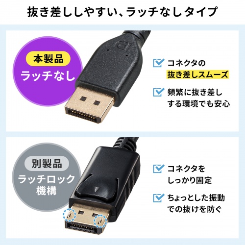 DisplayPortケーブル 2m DP ver.2.1 UHBR20 最大16K/120Hz対応 DP80 VESA認証品