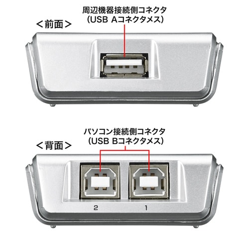 USB切替器(USB2.0・手動・2回路)