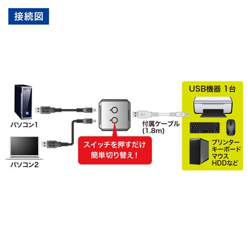 USB切替器(USB2.0・手動・2回路)