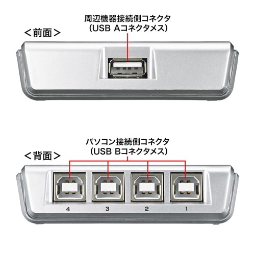 USB切替器(USB2.0・手動・4回路)