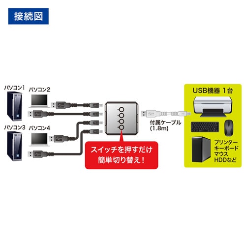 USB切替器 USB2.0 4回路 手動切り替え/SW-US24N/SW-US24N【ケーブルの