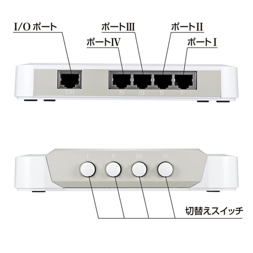 LAN切替器(4回路)/YSWKLAN41/SW-LAN41【ケーブルのネット通販