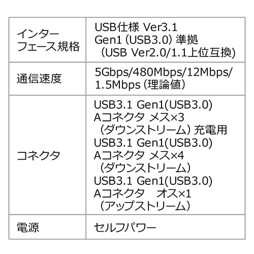 Amazon | イーサプライ USBハブ充電ポート付き 7ポート 充電