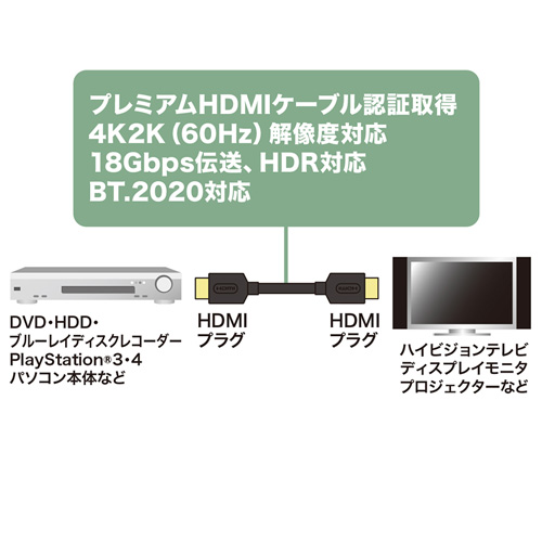 プレミアムHDMIケーブル(2m・4K2K(60hz)解像度対応・ブラック・HDMI認証プログラム合格)