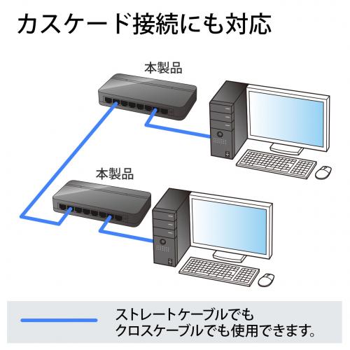 スイッチングハブ 8ポート 10/100Mbps対応 プラスチック筐体 ファン