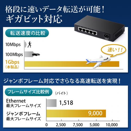 スイッチングハブ LANハブ メタルケース 電源内蔵 ファンレス