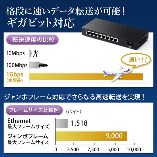 Giga対応 スイッチングハブ 8ポート 金属筐体 電源内蔵 ファン
