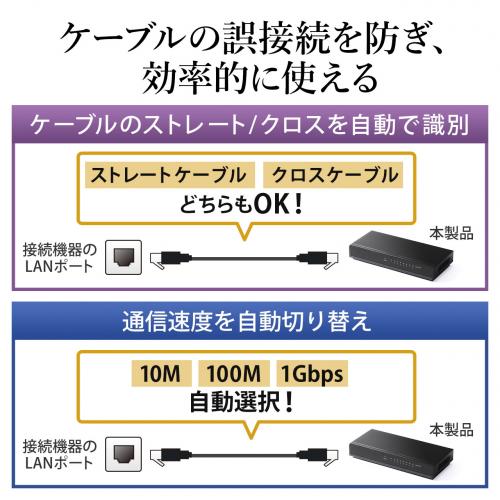スイッチングハブ(LANハブ・メタルケース・電源内蔵・ファンレス