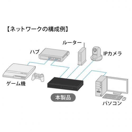 スイッチングハブ(LANハブ・メタルケース・電源内蔵・ファンレス スイッチングハブ(LANハブ・メタルケース・電源内蔵・ファンレス