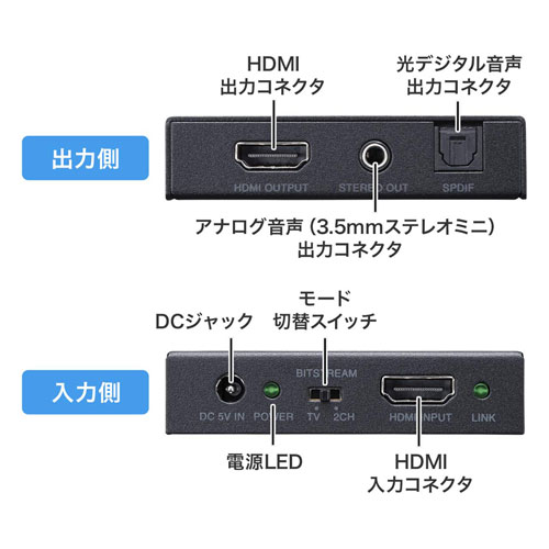 4K/HDR対応HDMI信号オーディオ分離器(光デジタル/アナログ対応・PS5対応)