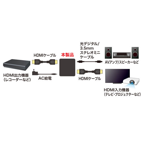 4K/HDR対応HDMI信号オーディオ分離器(光デジタル/アナログ対応・PS5対応)/YVGAKCVHD8/VGA-CVHD8【ケーブルのネット通販専門店  ケーブル市場】