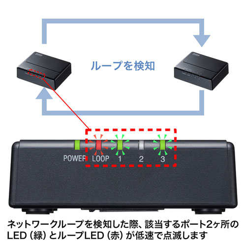Giga対応 スイッチングハブ 3ポート プラスチック筐体 ACアダプタ電源