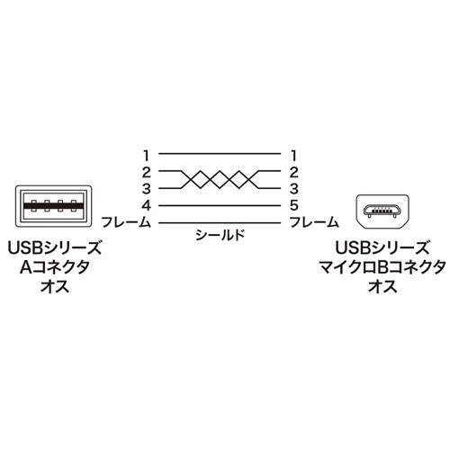 【アウトレット】Micro USBケーブル(どっちもUSB・Micro Bコネクター・2m・ブラック)