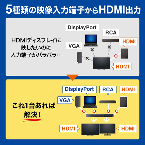 HDMIマトリックス切替器(4K/30Hz対応・6入力2出力・リモコン付き)