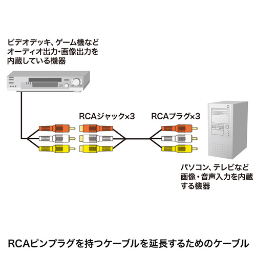 AV延長ケーブル（RCAピンジャック×3－RCAピンプラグ×3・1.8m）