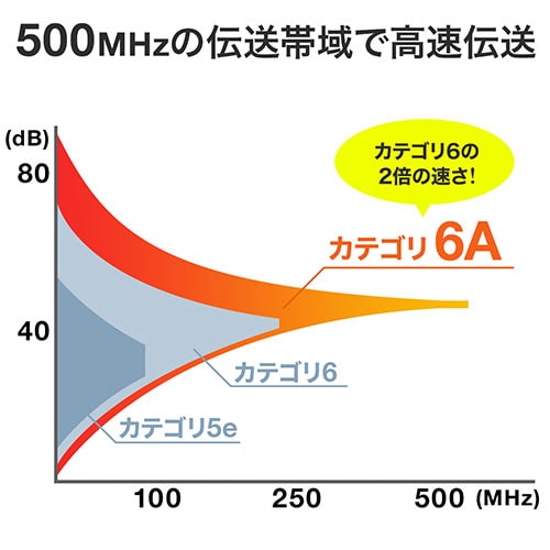 【アウトレット】極細LANケーブル Cat6A 2m より線 UTP 爪折れ防止カバーつき ブルー