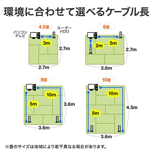 【アウトレット】極細LANケーブル Cat6A 2m より線 UTP 爪折れ防止カバーつき ブルー