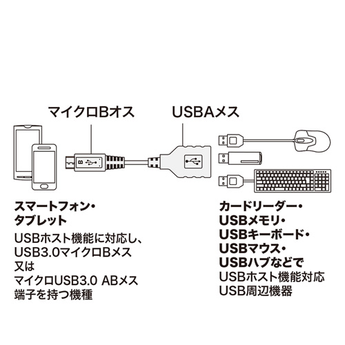 【アウトレット】USB3.0ホストケーブル(Aメス - MicroBオス)
