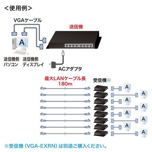ディスプレイエクステンダー 送信機 VGA 延長 8分配