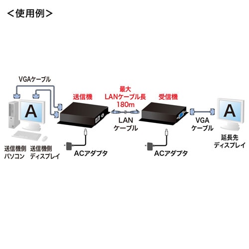 ディスプレイエクステンダー セットモデル ディスプレイ出力付き送信機 VGA 延長