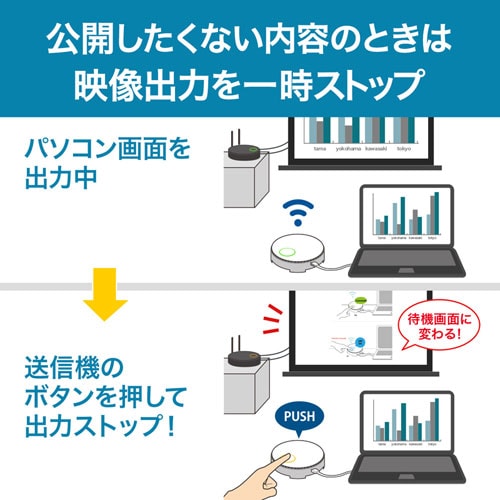 ワイヤレスHDMIエクステンダー(Type-C接続・送信機のみ