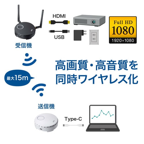 ワイヤレスHDMIエクステンダー(Type-C接続・送信機のみ