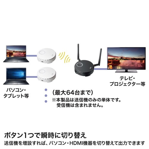 ワイヤレスHDMIエクステンダー(Type-C接続・送信機のみ