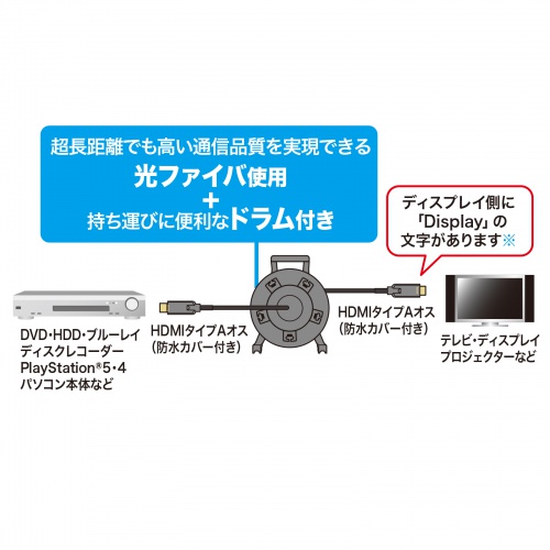 【アウトレット】光ファイバーHDMIケーブル 100m 巻き取りドラムつき 8K/60Hz 4K/120Hz対応 48Gbps