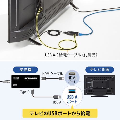 【アウトレット】HDMIエクステンダー 延長器 最大70m 4K/120Hz 高画質 送受信 受信機 送信機 セット 高音質 LANケーブル接続