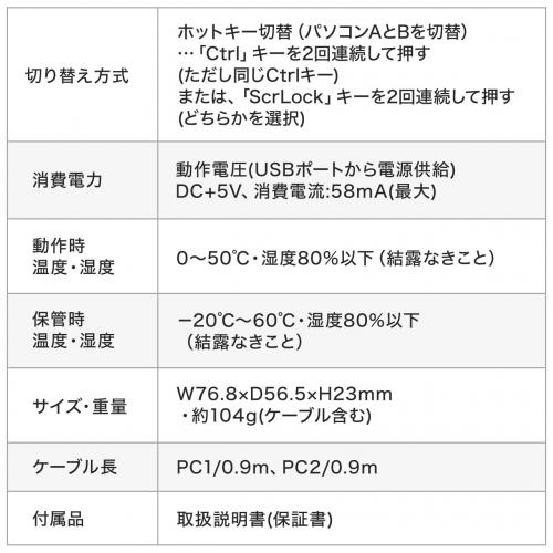 KVMスイッチ(2台切替・KVM切替器・パソコン切替器・USBキーボード・USB