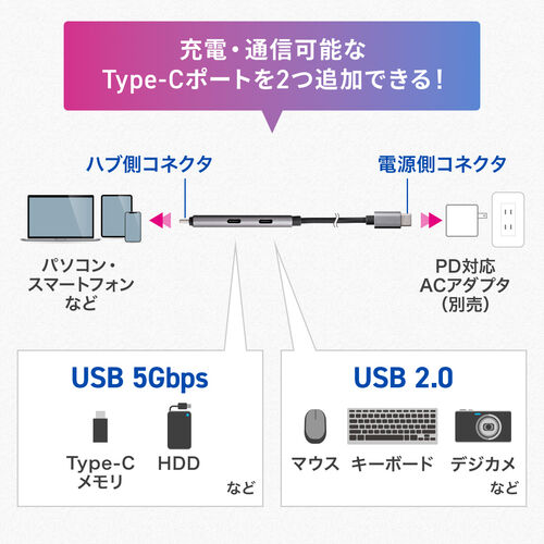 USBハブ付き USB Type-Cケーブル 1m USB-C×2 USB 5Gbps USB PD 100W対応 シルバー