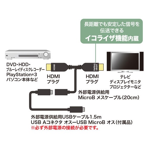 HDMIアクティブケーブル 15m 4K/60Hz対応 18Gbps/KM-HD20