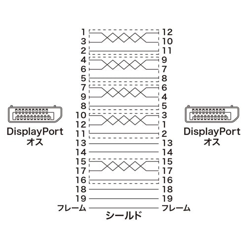 DisplayPortケーブル　2m(Ver1.4)