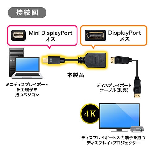 Mini Displayport Displayport変換アダプタケーブル 1m 4k 60hz対応 Thunderbolt変換 バージョン1 2準拠 ブラック Yk Kc029 1 500 Kc029 1 ケーブルのネット通販専門店 ケーブル市場