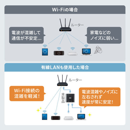スイッチングハブ LANハブ ギガビット 3ポート USB給電 アルミ筐体