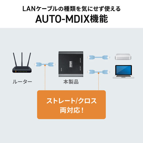 スイッチングハブ LANハブ ギガビット 3ポート USB給電 アルミ筐体