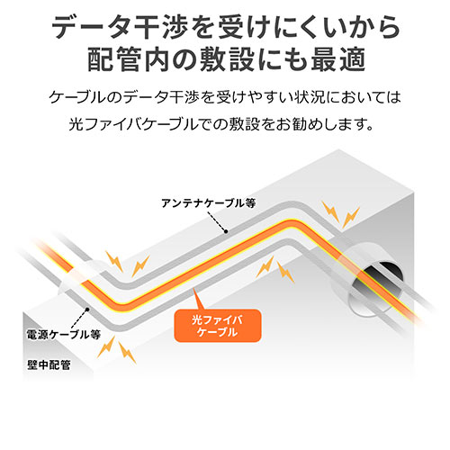 光ファイバーケーブル(LCコネクタLCコネクタ・シングルモード・コア径