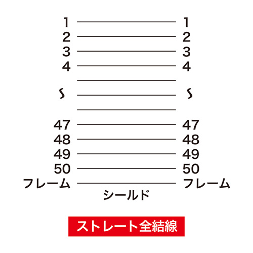 【アウトレット】SCSIケーブル(ピンタイプハーフ50pinのSCSI機器同士を接続/1m)